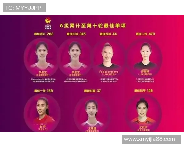 排球灵活性排行榜揭晓广州排球队荣登第十名展现实力与潜力 排球灵活性排行榜揭晓广州排球队荣登第十名展现实力与潜力